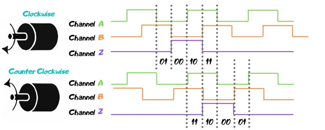 Quadrature Encoder Diagram
