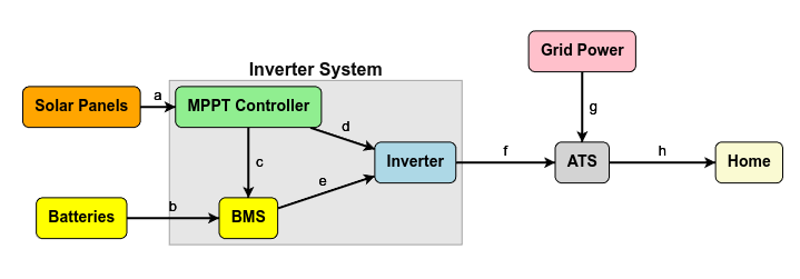 Solar Overview 1